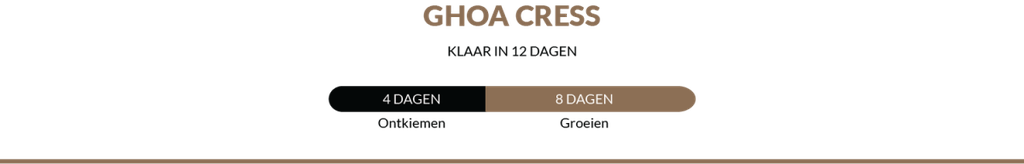 Cress Ghoa